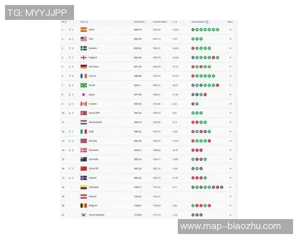 2025年全球国家队足球星级排名分析及未来走势预测