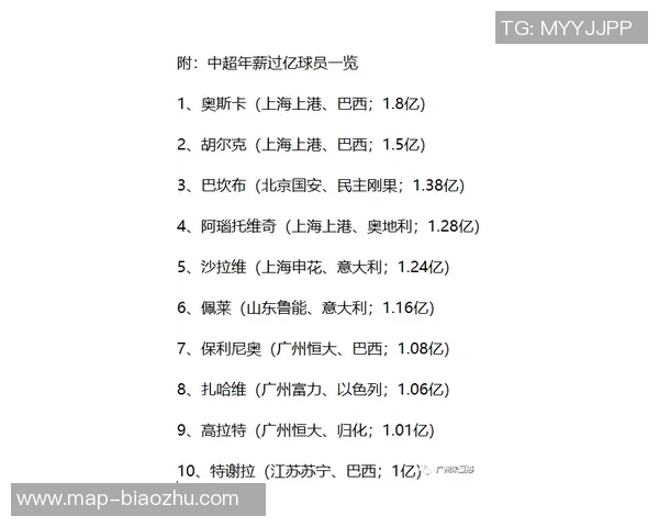 全球十大足球巨星签名图鉴赏 各大球星亲笔签名的珍贵收藏