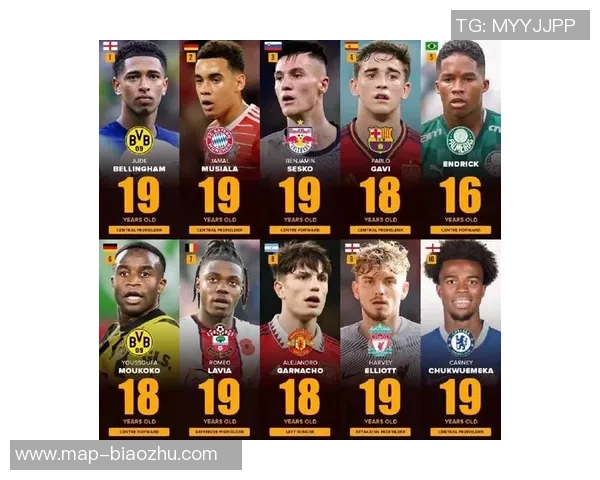 最具潜力的年轻足球新星盘点他们的未来将如何改变足球世界